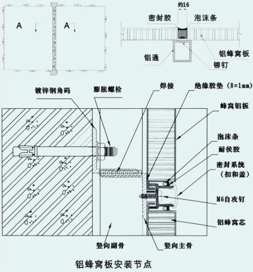 鋁蜂窩板吊頂安裝節(jié)點(diǎn)圖